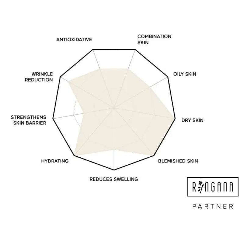 RINGANA FRESH eye serum