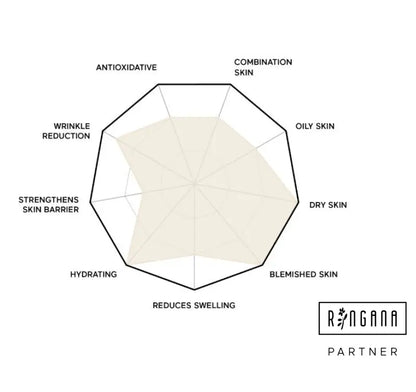 RINGANA FRESH eye serum