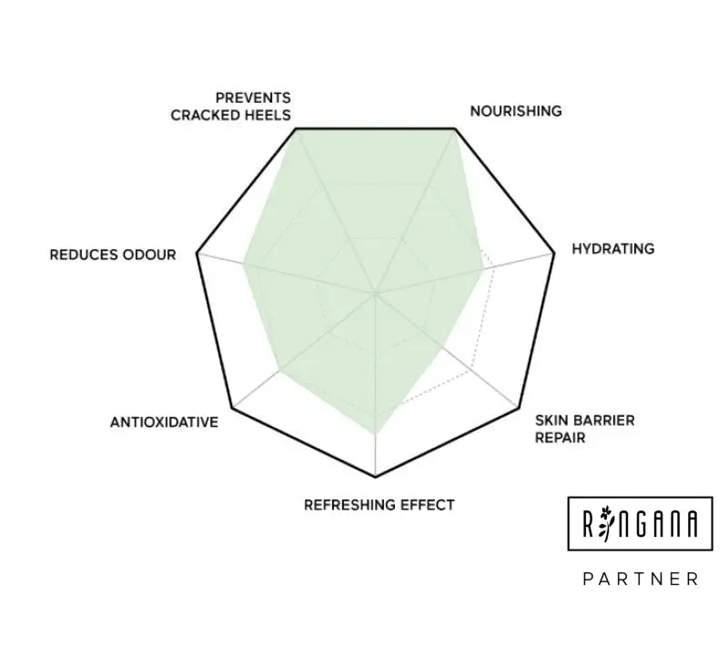 RINGANA FRESH Foot Balm