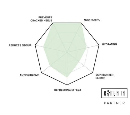 RINGANA FRESH Foot Balm