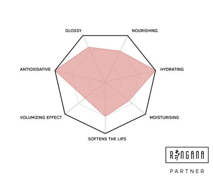 RINGANA FRESH LIP BALM – INTENSIVE NATÜRLICHE LIPPENPFLEGE