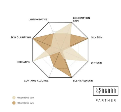 RINGANA FRESH tonic pure