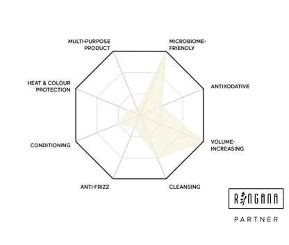 RINGANA FRESH Volume Shampoo