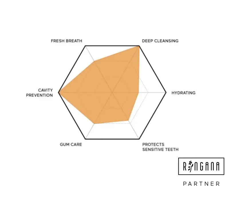 RINGANA manadental liquid