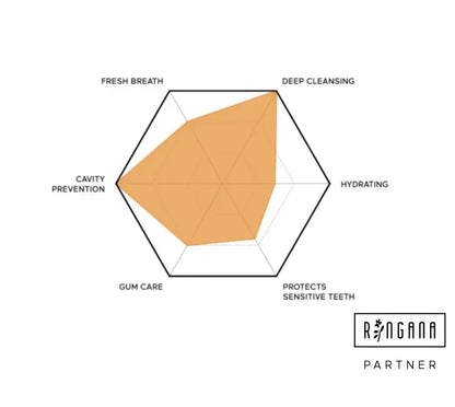 RINGANA manadental liquid